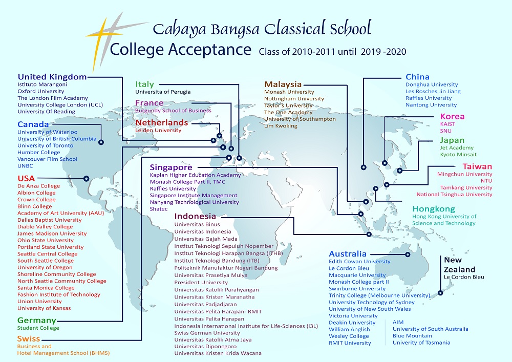 College acceptance bola dunia 2020